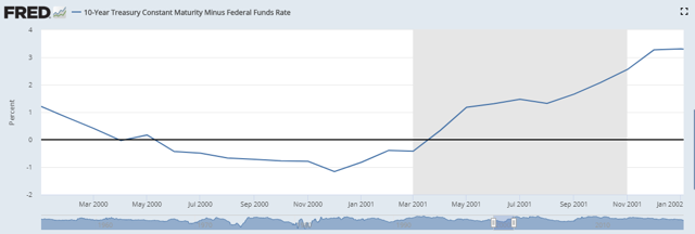 Enron Historical Stock Chart