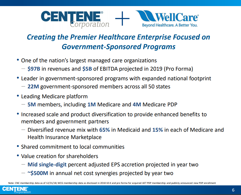 How To Play The Centene-WellCare Deal - Centene Corporation (NYSE:CNC ...