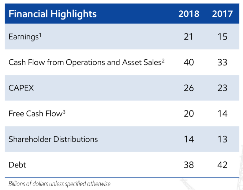 Exxon Mobil 4.1Yield And Upside (NYSEXOM) Seeking Alpha