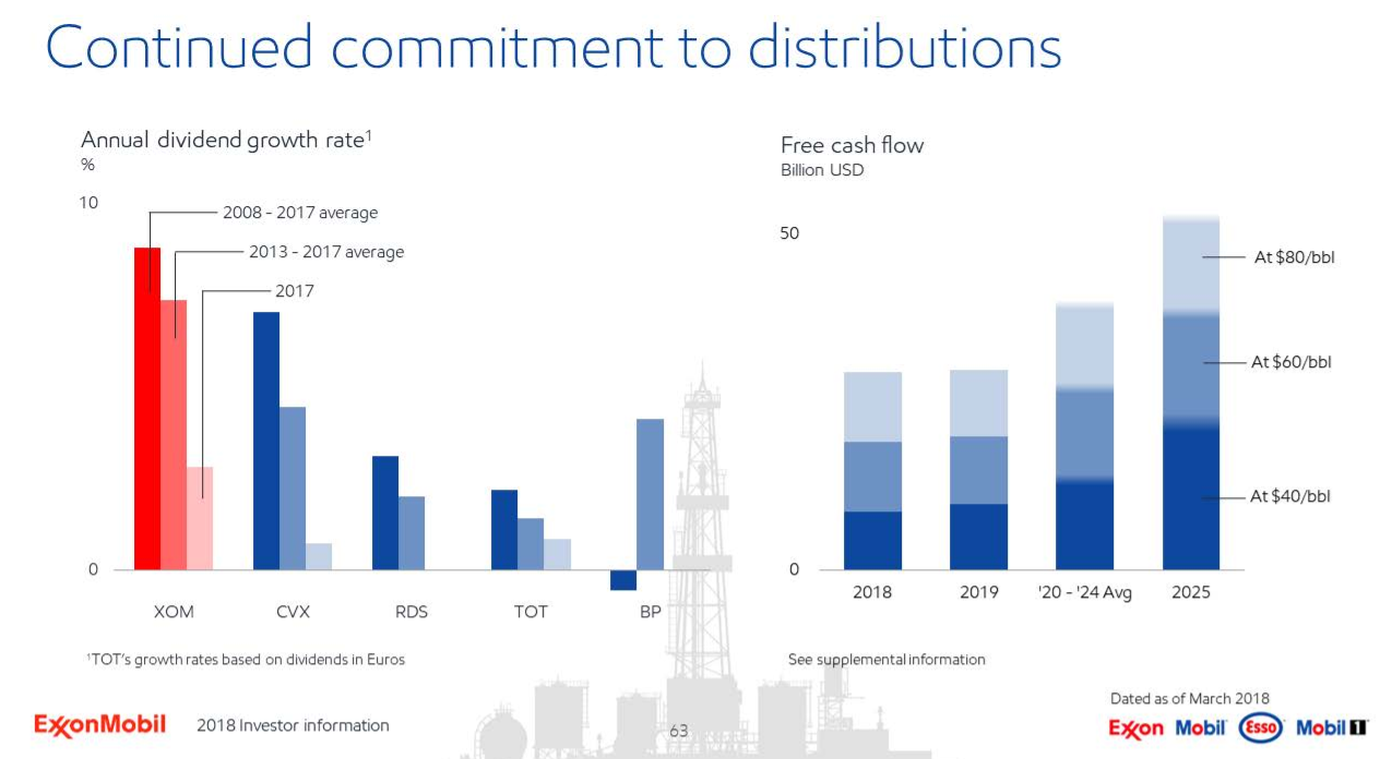 Exxon Mobil 4.1Yield And Upside (NYSEXOM) Seeking Alpha