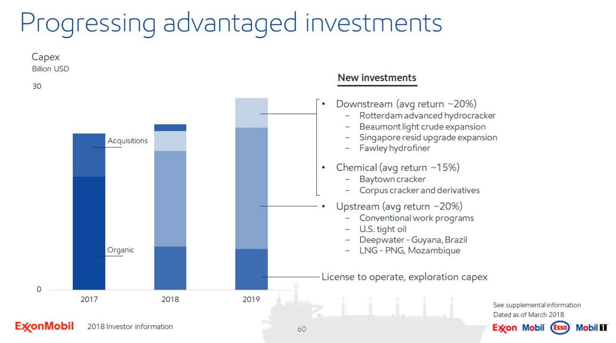 Exxon Mobil 4.1Yield And Upside (NYSEXOM) Seeking Alpha