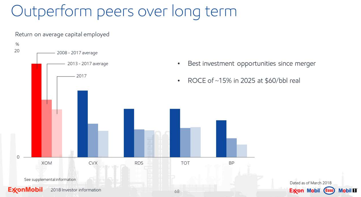 Exxon Mobil 4.1Yield And Upside (NYSEXOM) Seeking Alpha