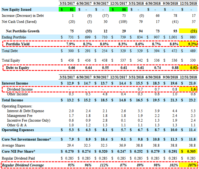 Safe And Sustainable 8.8% Yield From PennantPark Floating Rate Capital ...