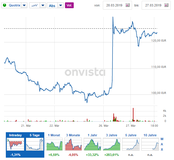 Wirecard: Much Ado About Nothing (OTCMKTS:WCAGY) | Seeking Alpha