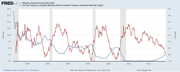 U.s. Stock Market: Recession Ahead? (nysearca:spy) 