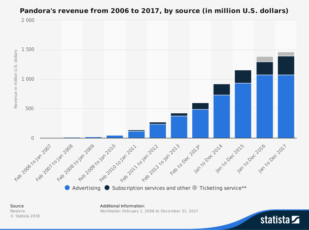 Sirius Stock Price Chart