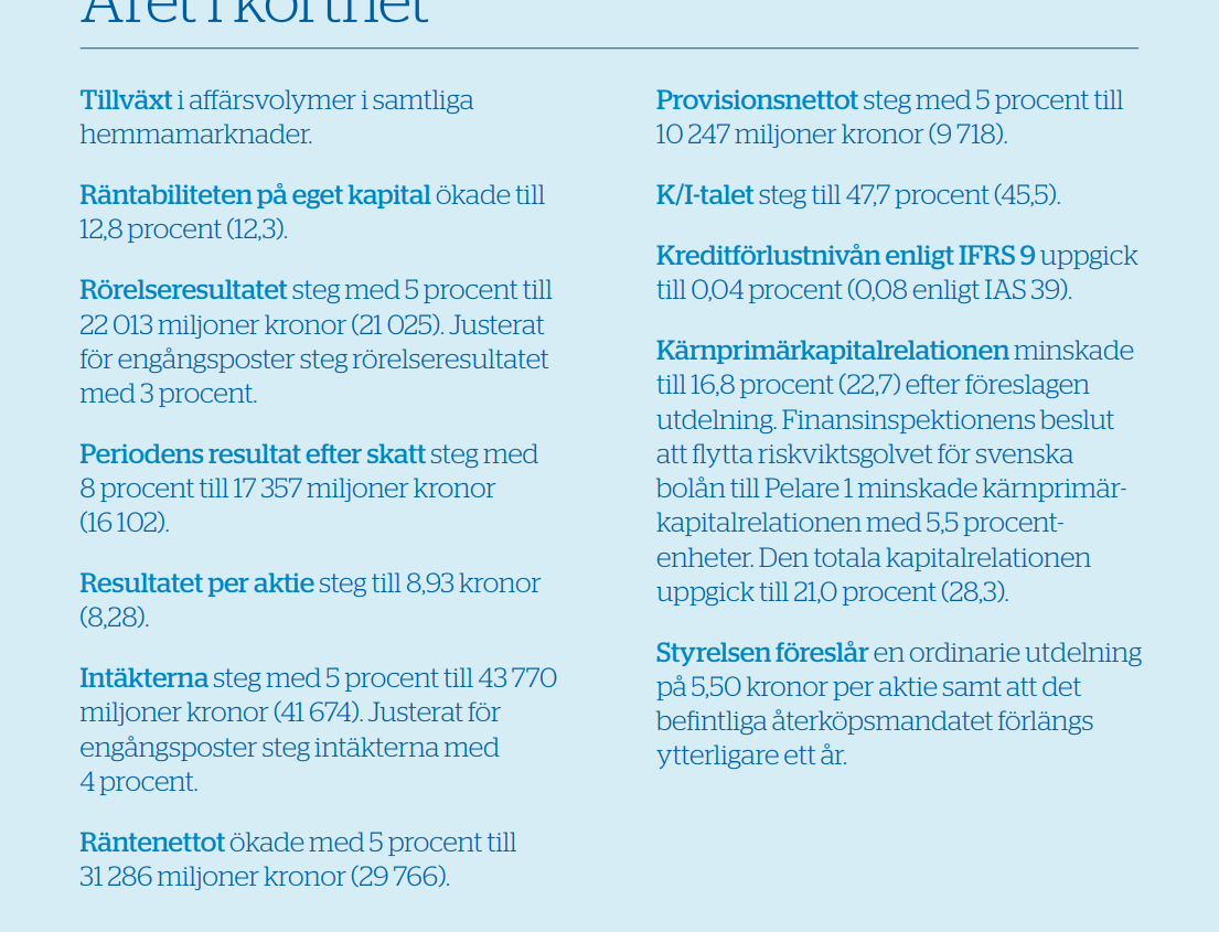 Handelsbanken The Best Bank In The World Otcmkts Svnlf Seeking Alpha