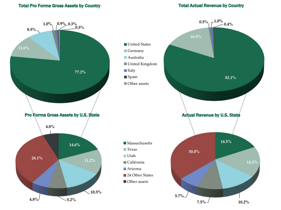 Medical Properties Trust Should You Buy This 5.3Yielding Hospital