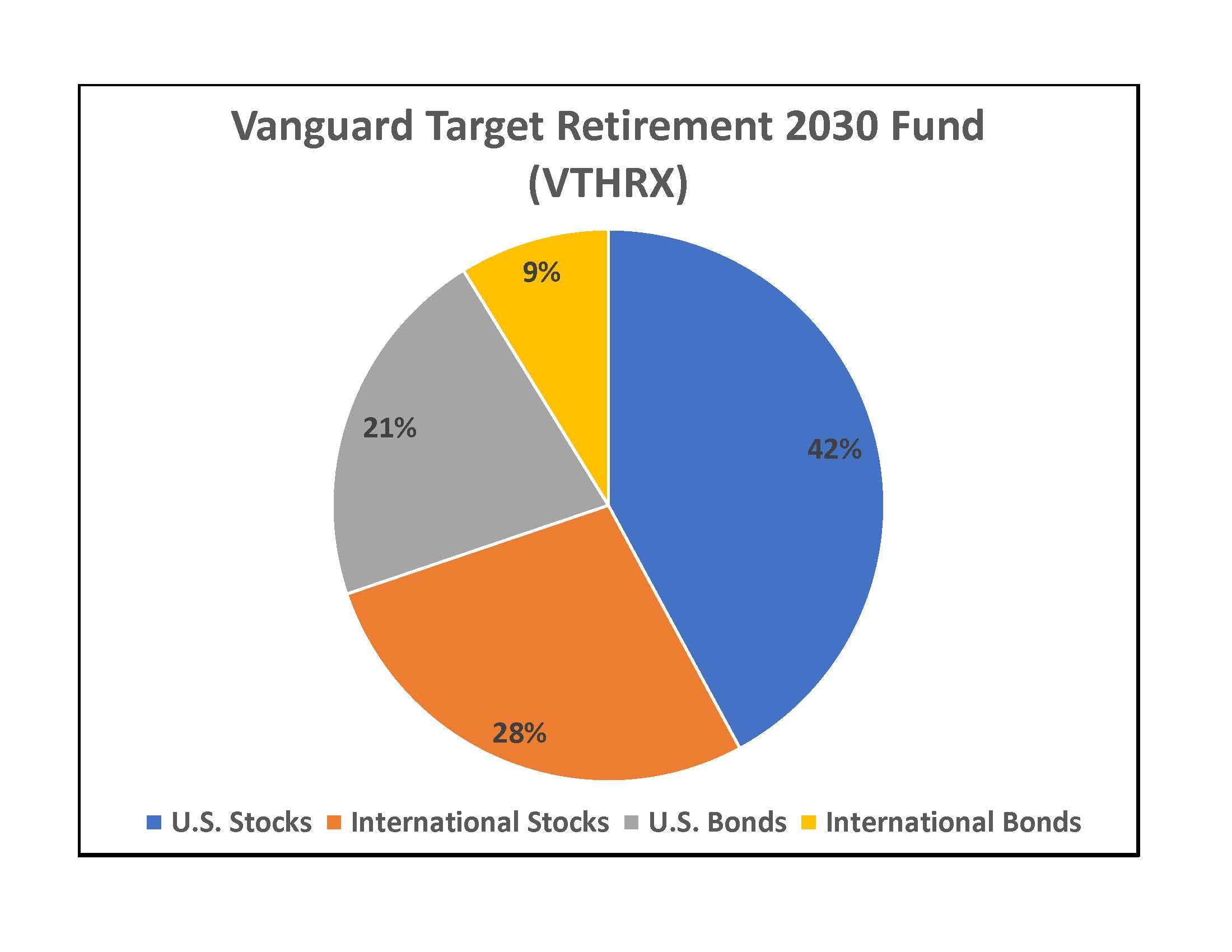 Vanguard Size Chart