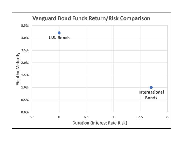 Vanguard Target Retirement Funds: Blind Faith In Market Efficiency ...