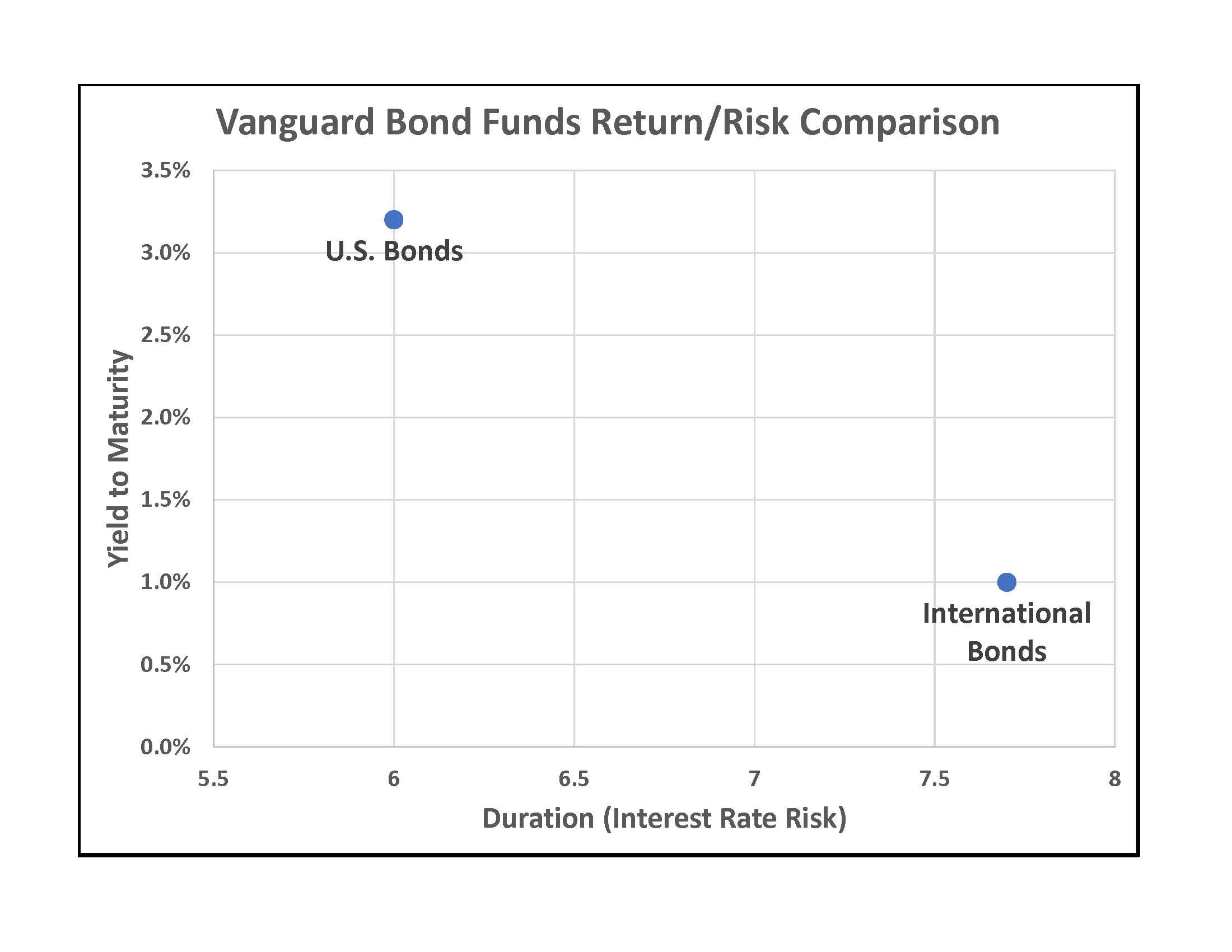 Vanguard Target Retirement Funds Blind Faith In Market Efficiency