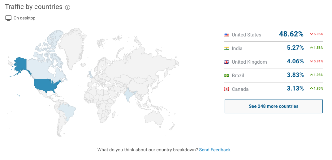 IPO At What Price Is It Wise To Buy Zoom Video? (NASDAQZM) Seeking