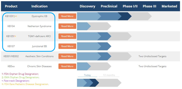 KRYS pipeline