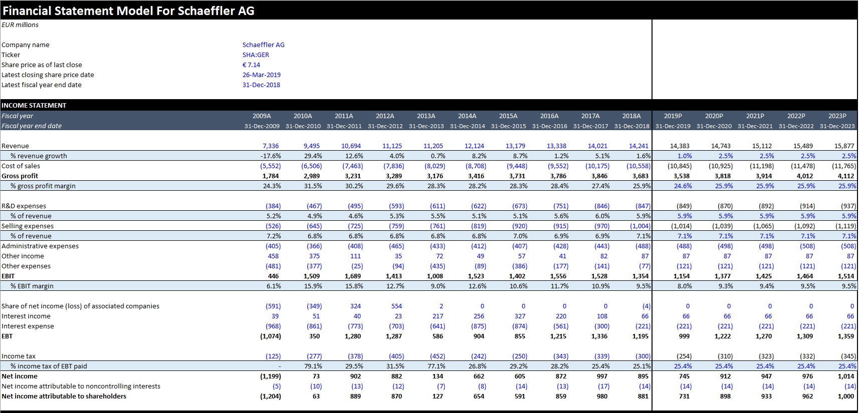 Schaeffler AG: A Contrarian Buy (OTCMKTS:SCFLF) | Seeking Alpha