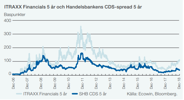 Handelsbanken The Best Bank In The World Otcmkts Svnlf Seeking Alpha