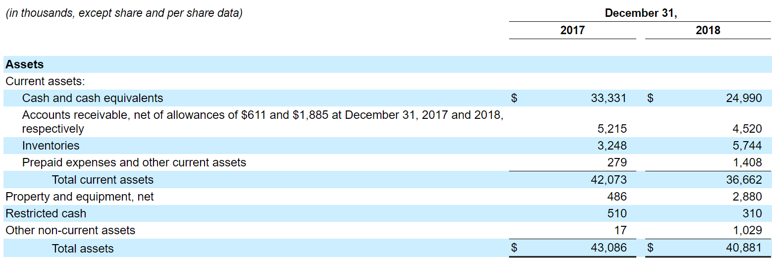 Silk road medical ipo price