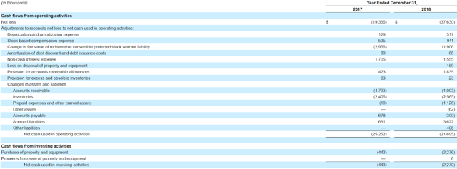 Silk road medical ipo price