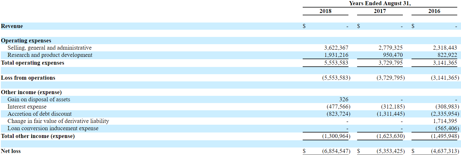 SolarWindow Technologies: There Are Several Risks (OTCMKTS:WNDW ...