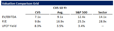 CVS Comparison Grid