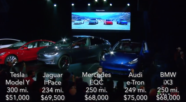 Model Y vs Jaguar I-Pace vs Audi E-Tron vs Mercedes EQC vs BMW