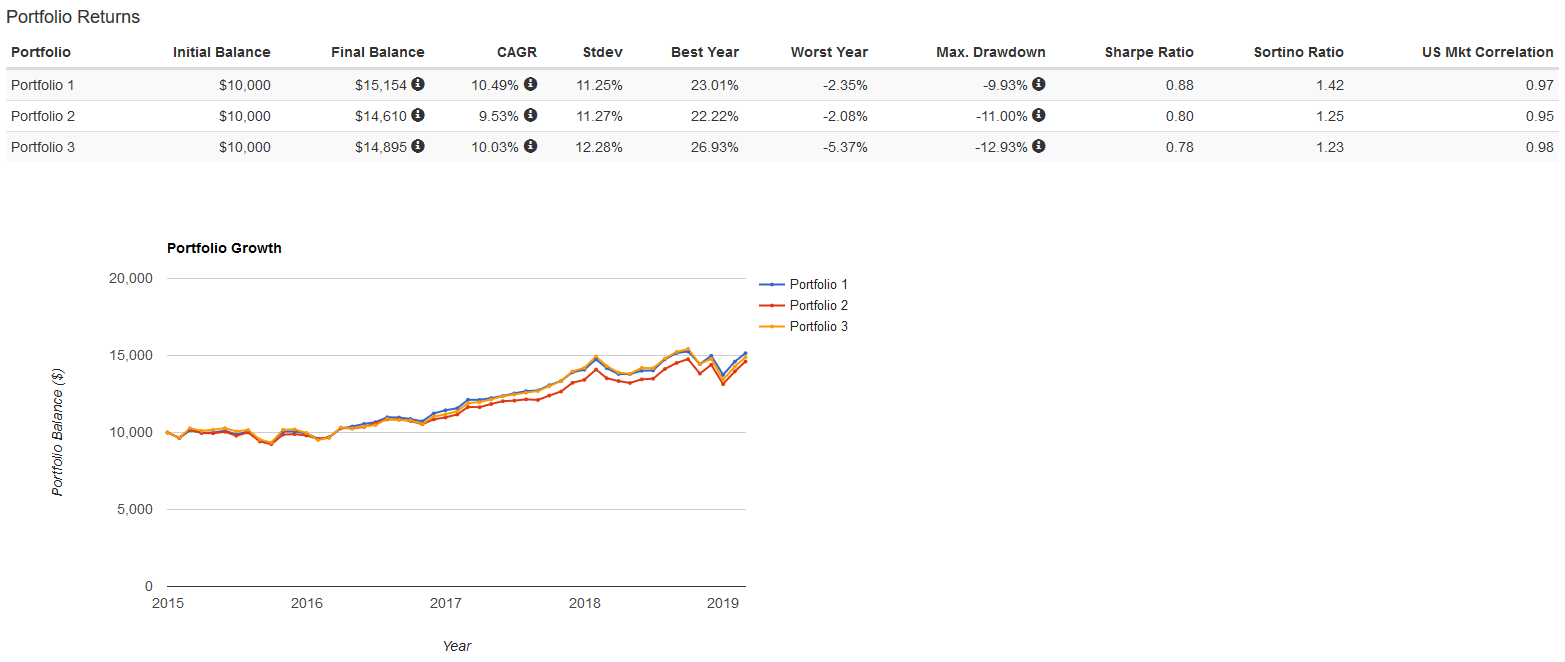 DGRO: The Best 2019 ETF For Dividend Growth Investors (NYSEARCA:DGRO ...