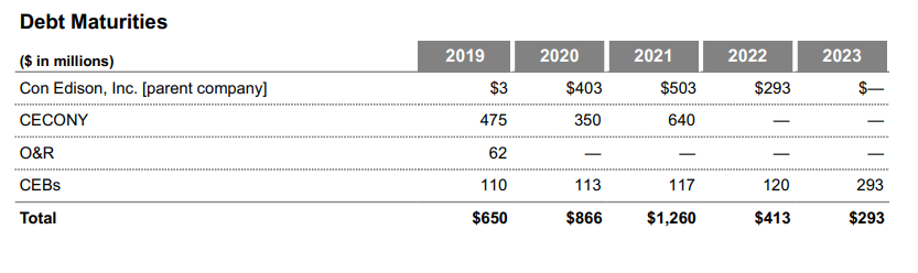 Finding Value In Consolidated Edison After Recent Gains (NYSE:ED ...