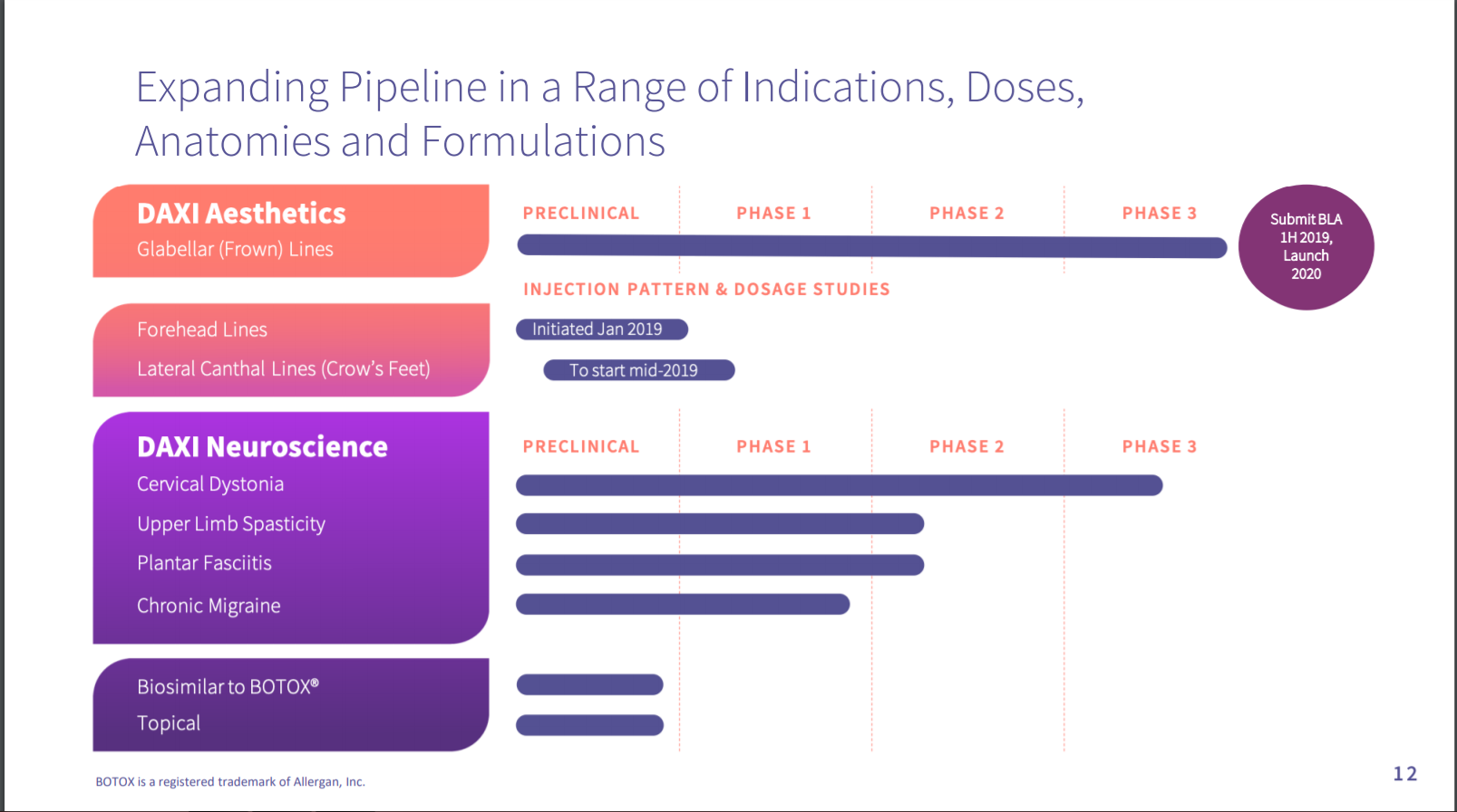 Why You Should Be Watching Revance Therapeutics (NYSEAGNDEFUNCT1761