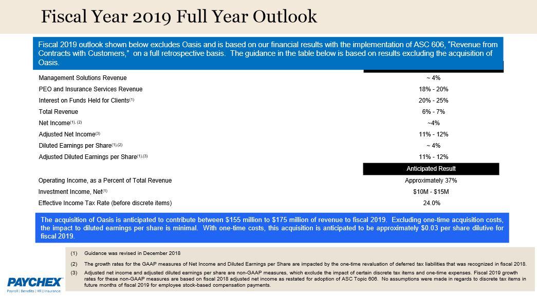 Paychex, Inc. An Expensive But Great Company (NASDAQPAYX) Seeking
