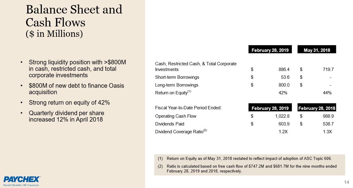 Paychex, Inc. An Expensive But Great Company (NASDAQPAYX) Seeking