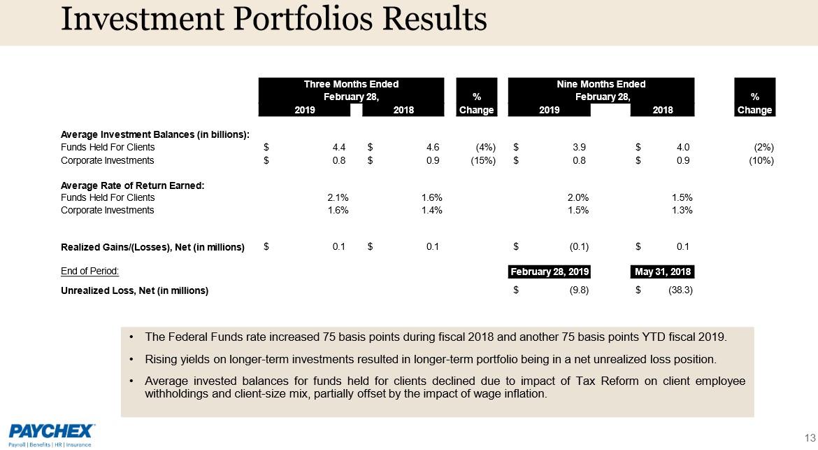 Paychex, Inc. - An Expensive But Great Company (NASDAQ:PAYX) | Seeking ...