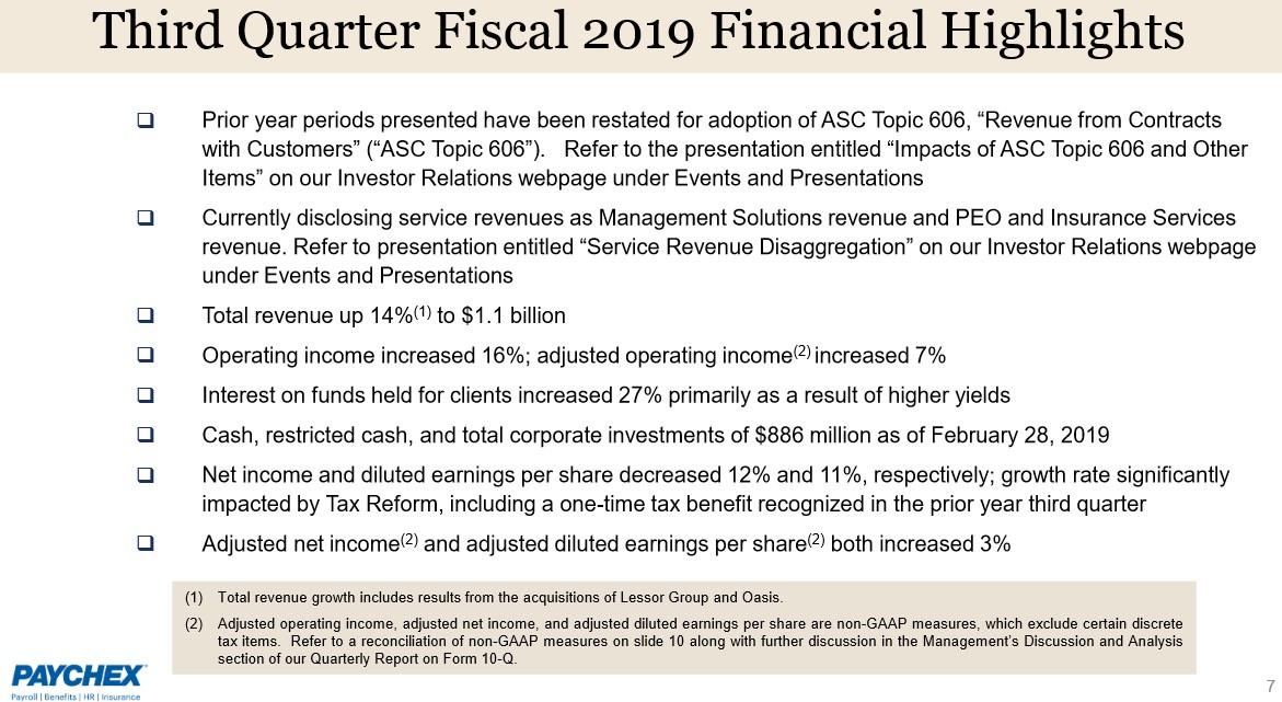 Paychex, Inc. An Expensive But Great Company (NASDAQPAYX) Seeking