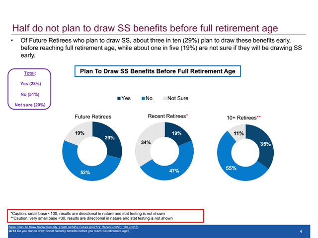 How To Retire Don T Go To College Seeking Alpha