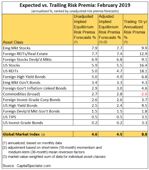 What Is The Equity Risk Premium And Why Is It Important | Seeking Alpha