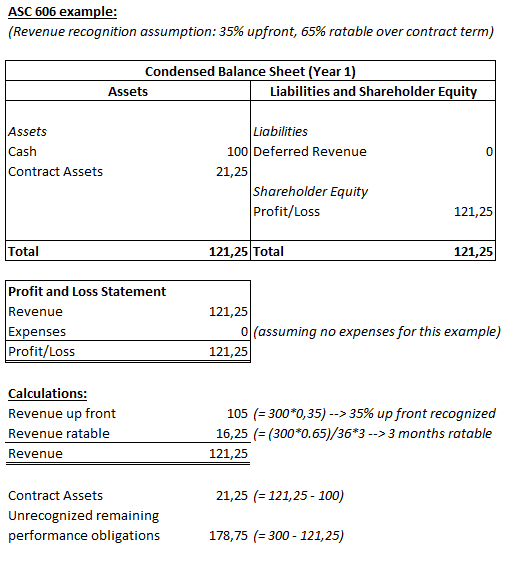 Asc 606 Excel Template prntbl concejomunicipaldechinu gov co