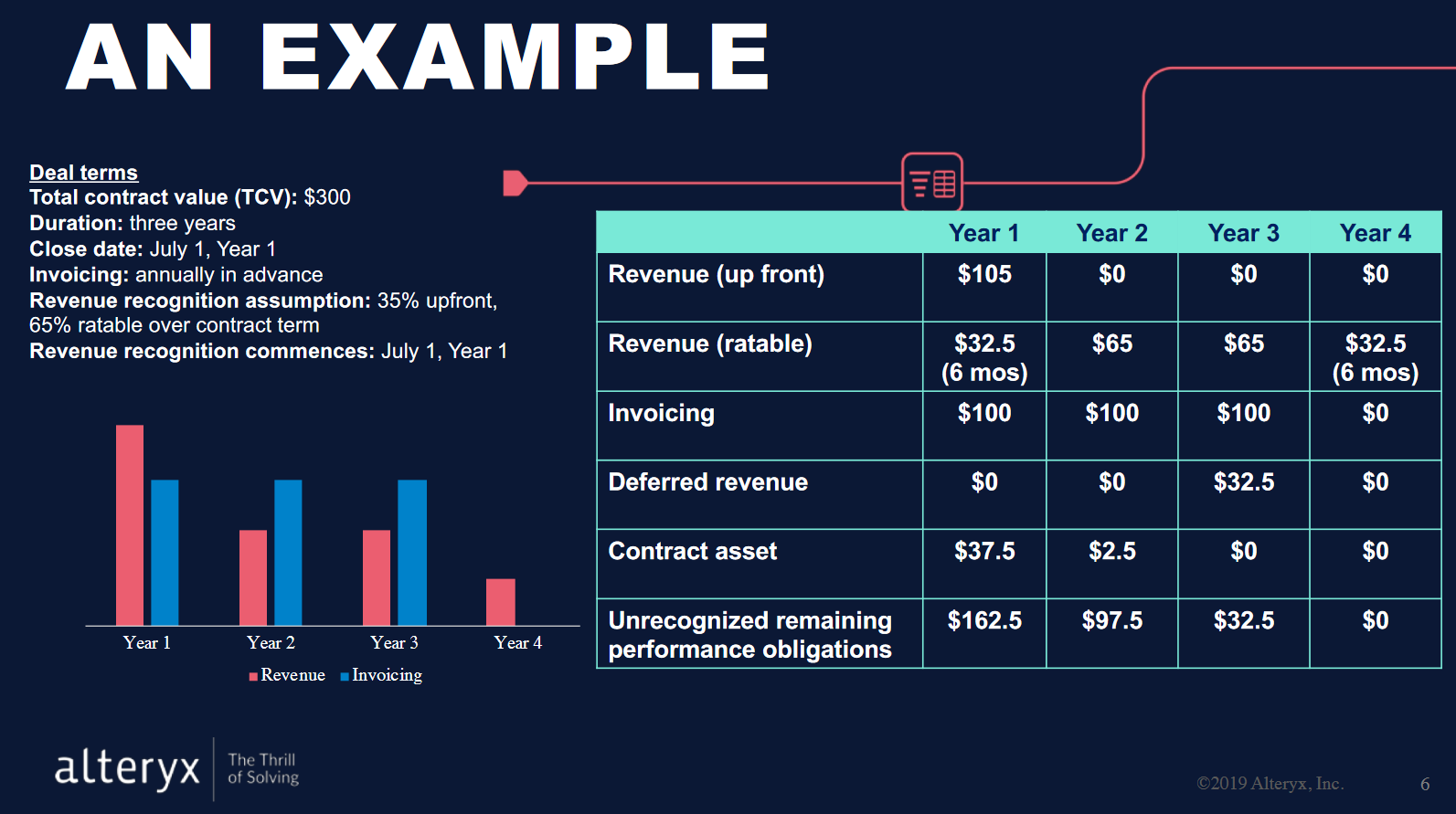 Alteryx A Little SaaS Accounting Lesson (NYSEAYX) Seeking Alpha