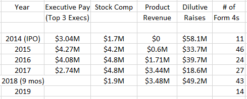 dropbox stock price prediction dropbox stock price prediction