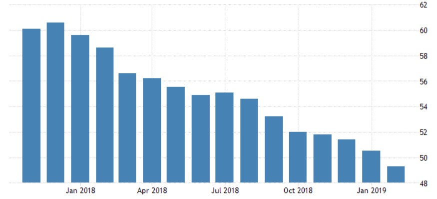 Can The U S Economy Remain Strong In A Slowing Global Economy