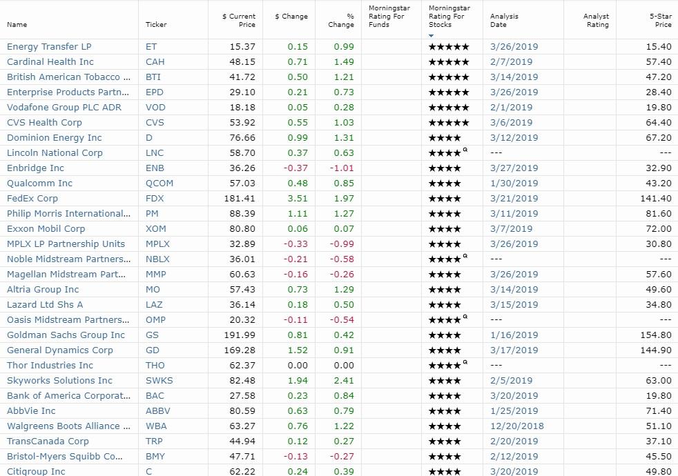 The Best Dividend Stocks To Buy In April | Seeking Alpha