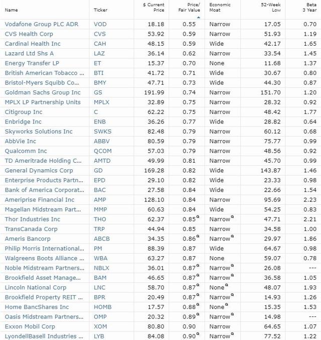 April Dividend Stocks