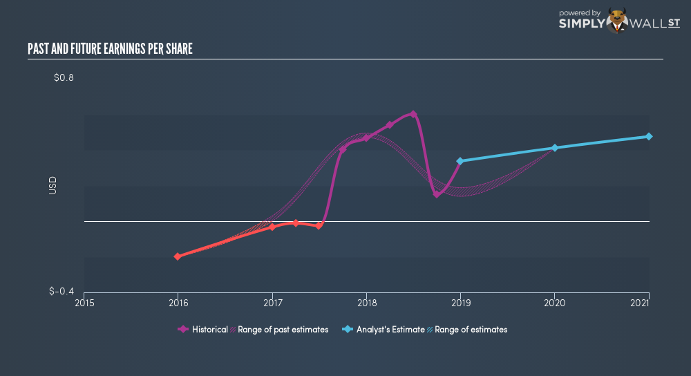 DNO ASA Undervalued Stock With 14 FCF Yield (OTCMKTSDTNOF