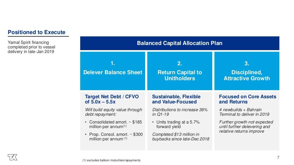 Teekay LNG Partners: Look At It Like It's A Bond (NYSE:TGP-DEFUNCT-3694 ...