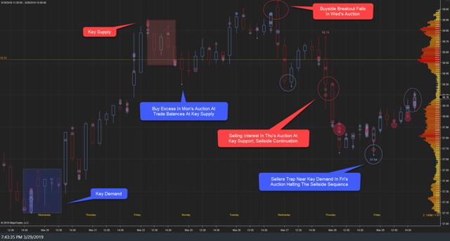 XLU Weekly I 29Mar19