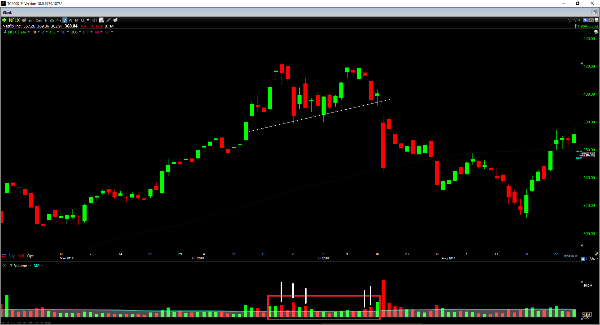 Things To Watch For When Your Stock Goes Parabolic (NYSE:AEM) | Seeking ...