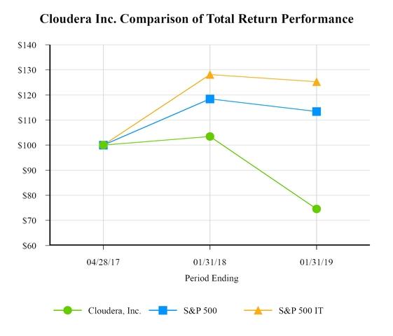 When will cldr ipo
