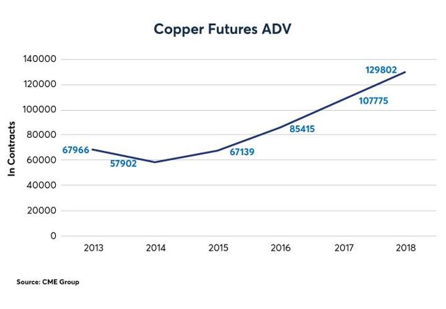 COMEX Copper - The True, Transparent Global Reference ...