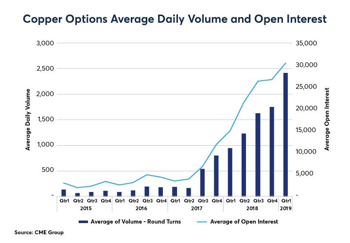 COMEX Copper - The True, Transparent Global Reference Price | Seeking Alpha