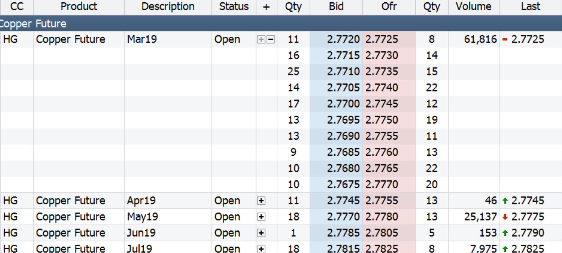 COMEX Copper The True, Transparent Global Reference Price Seeking Alpha