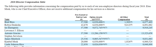 Stanphyl Capital Letter March 2019 Internet Technology News - roblox flawless 158 search gaiia