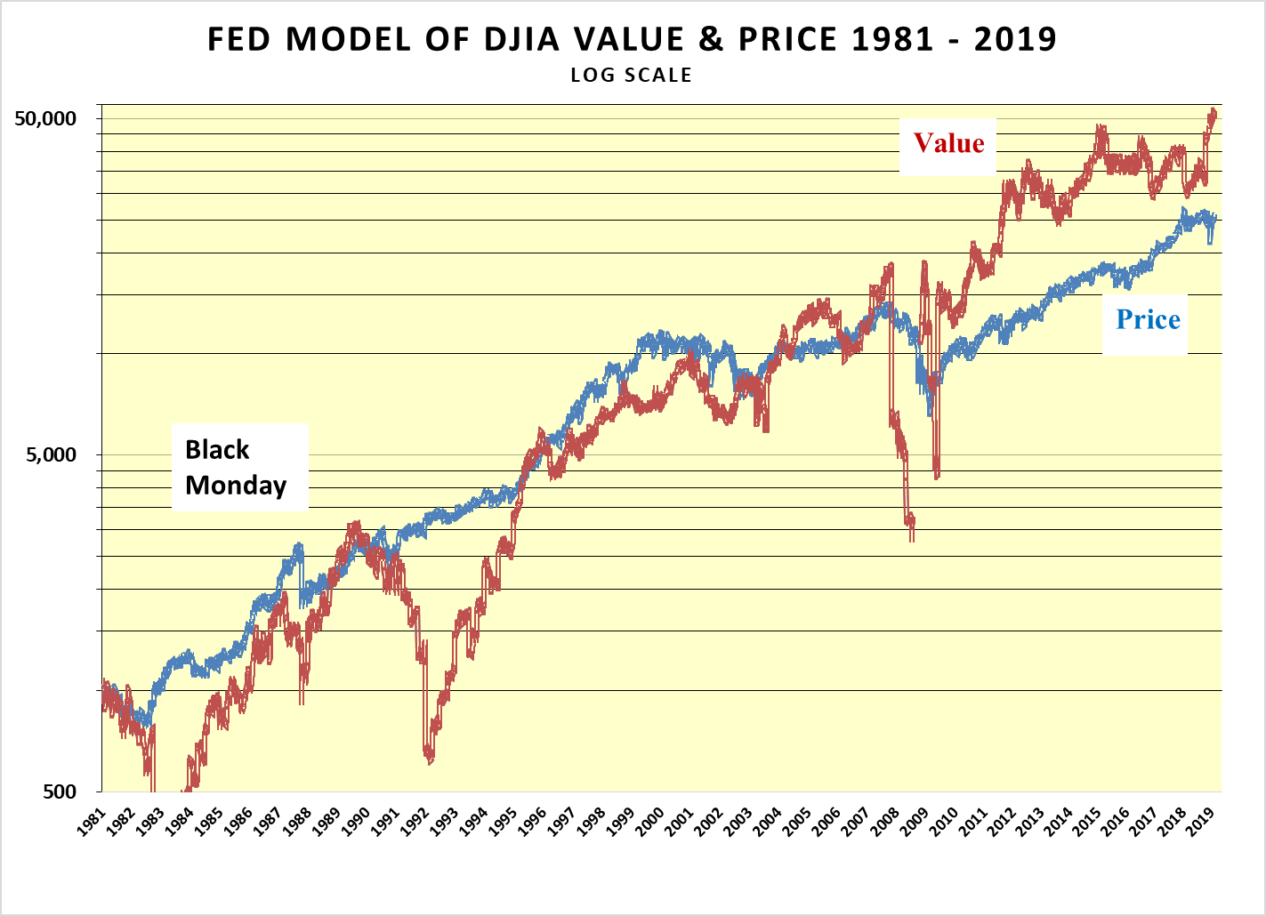 Dow Dividend Rising Significantly Seeking Alpha