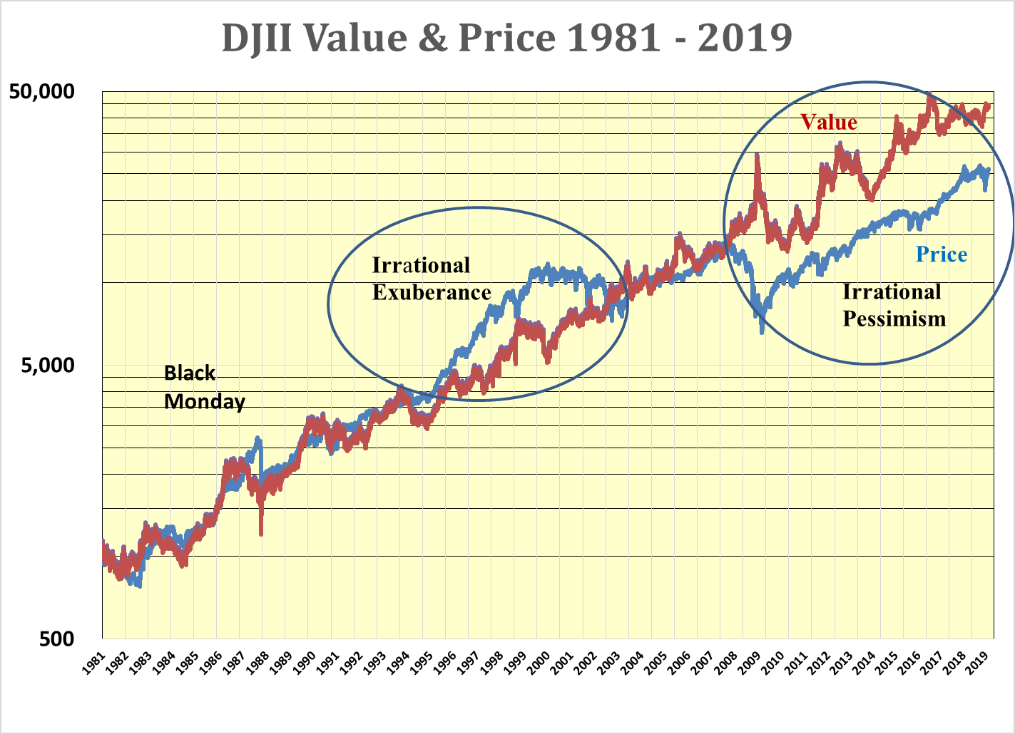 Dow Dividend Rising Significantly Seeking Alpha